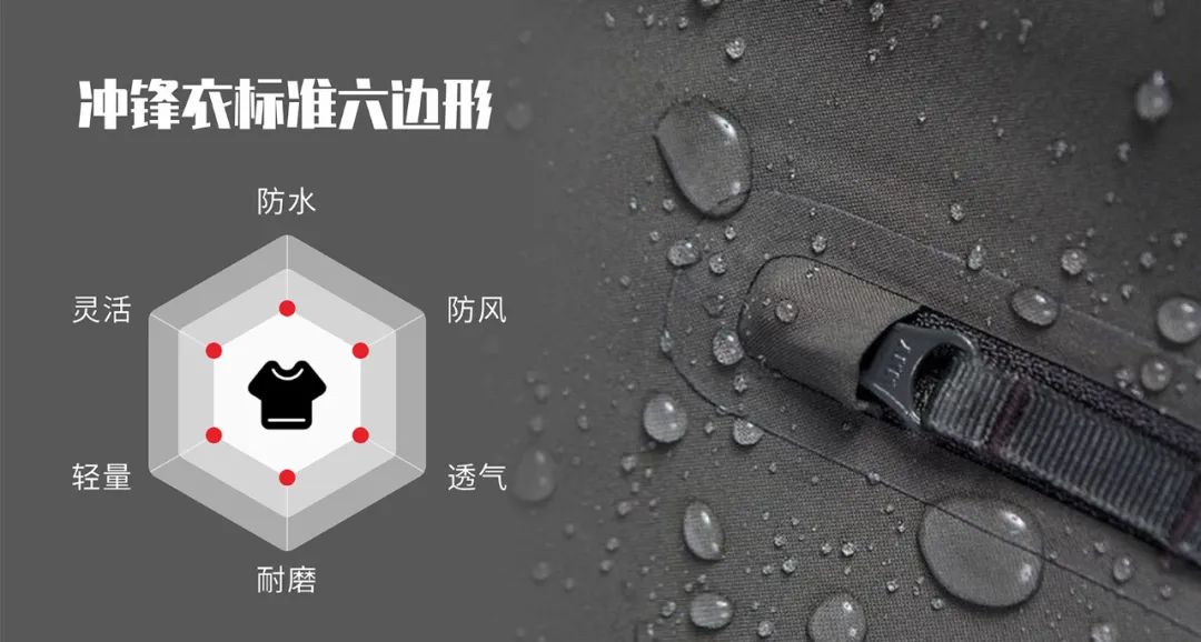 沖鋒衣標準六邊形：防水、防風、透氣、耐磨、輕量、靈活
